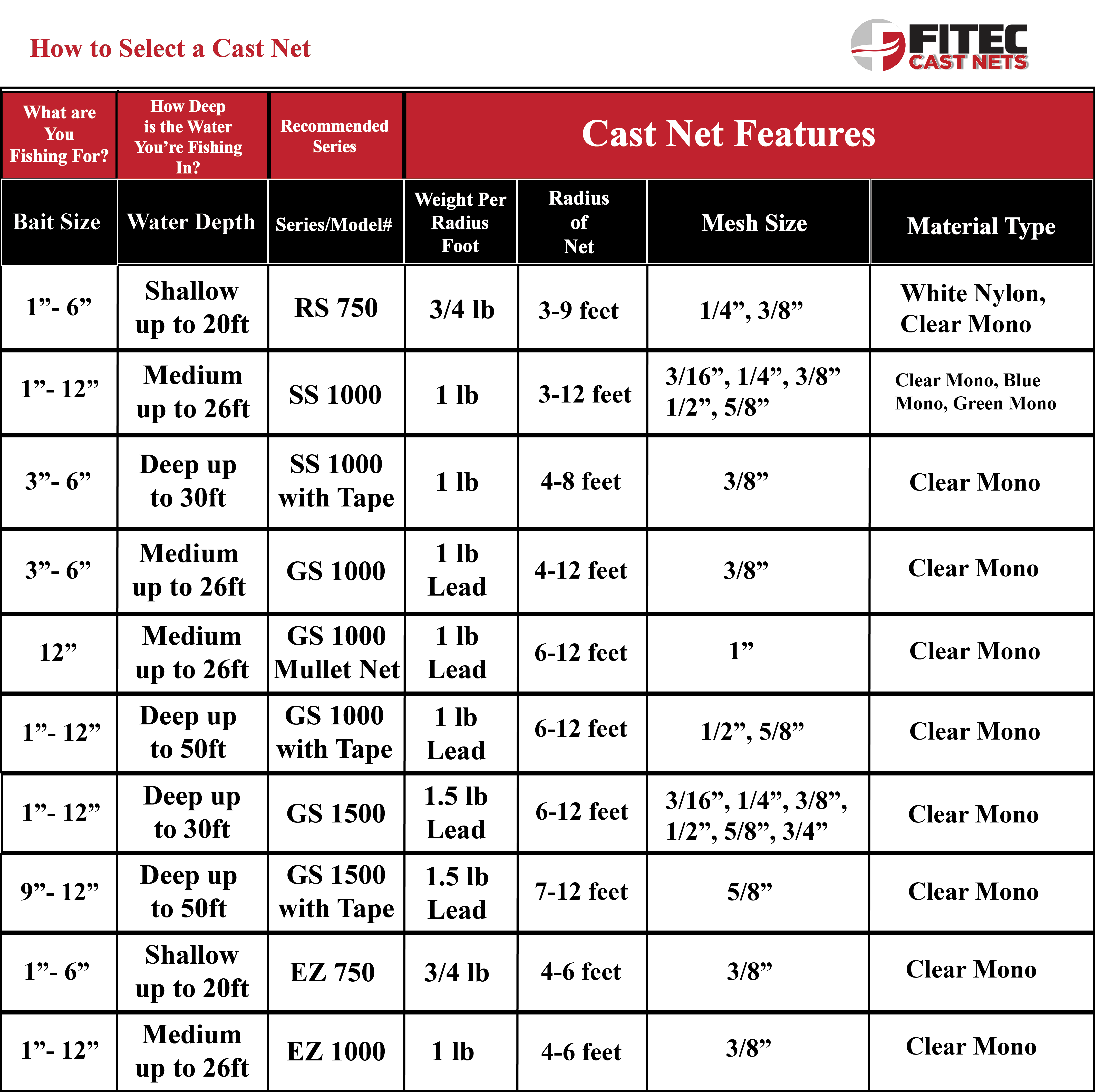 cast net sizes